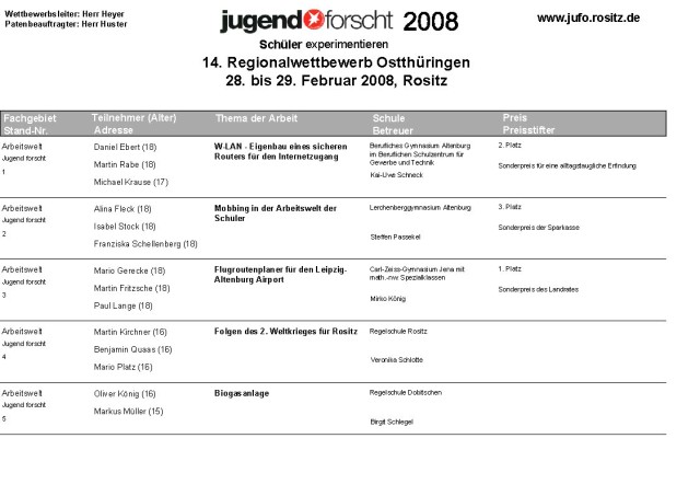 Preistraegerliste2008_Page_1.jpg